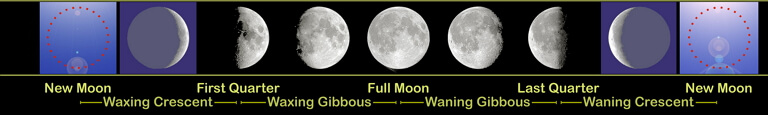 月相 Moon Phases